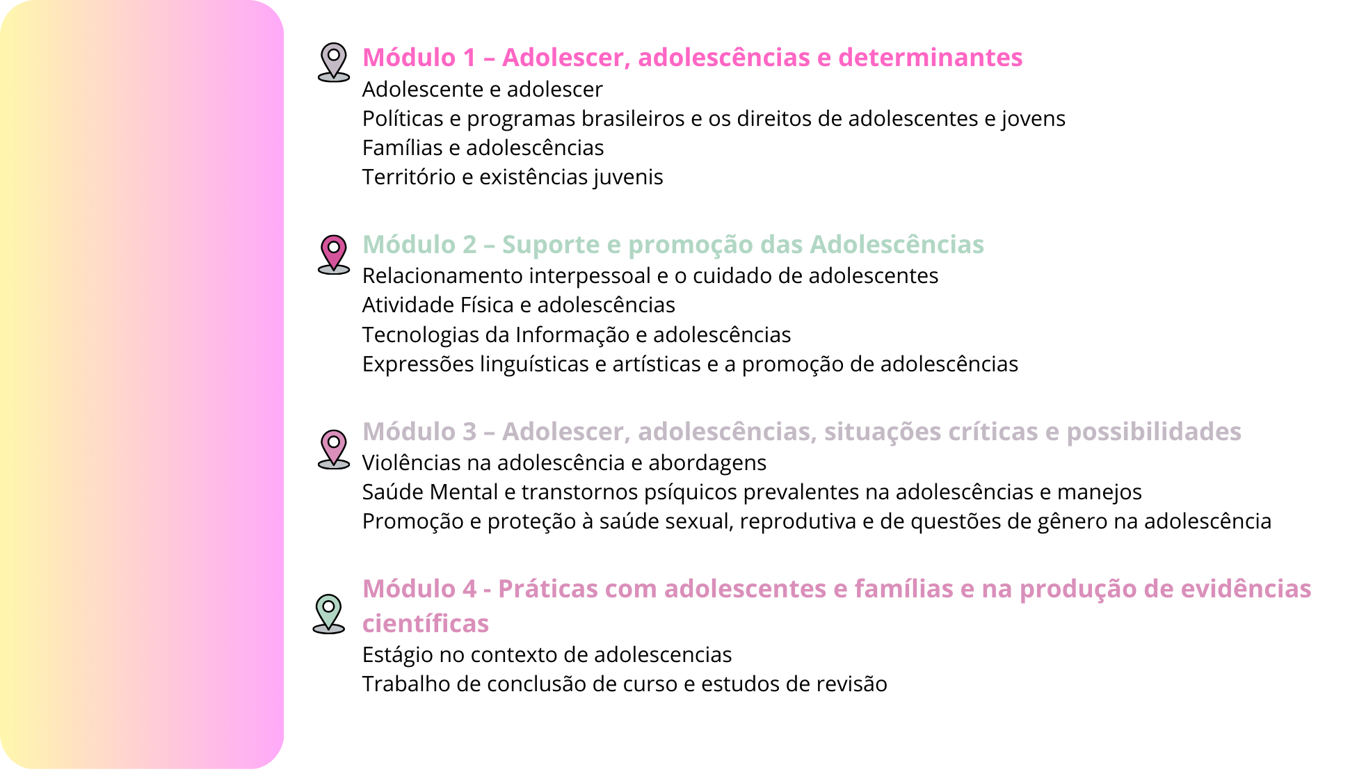Síntese dos módulos