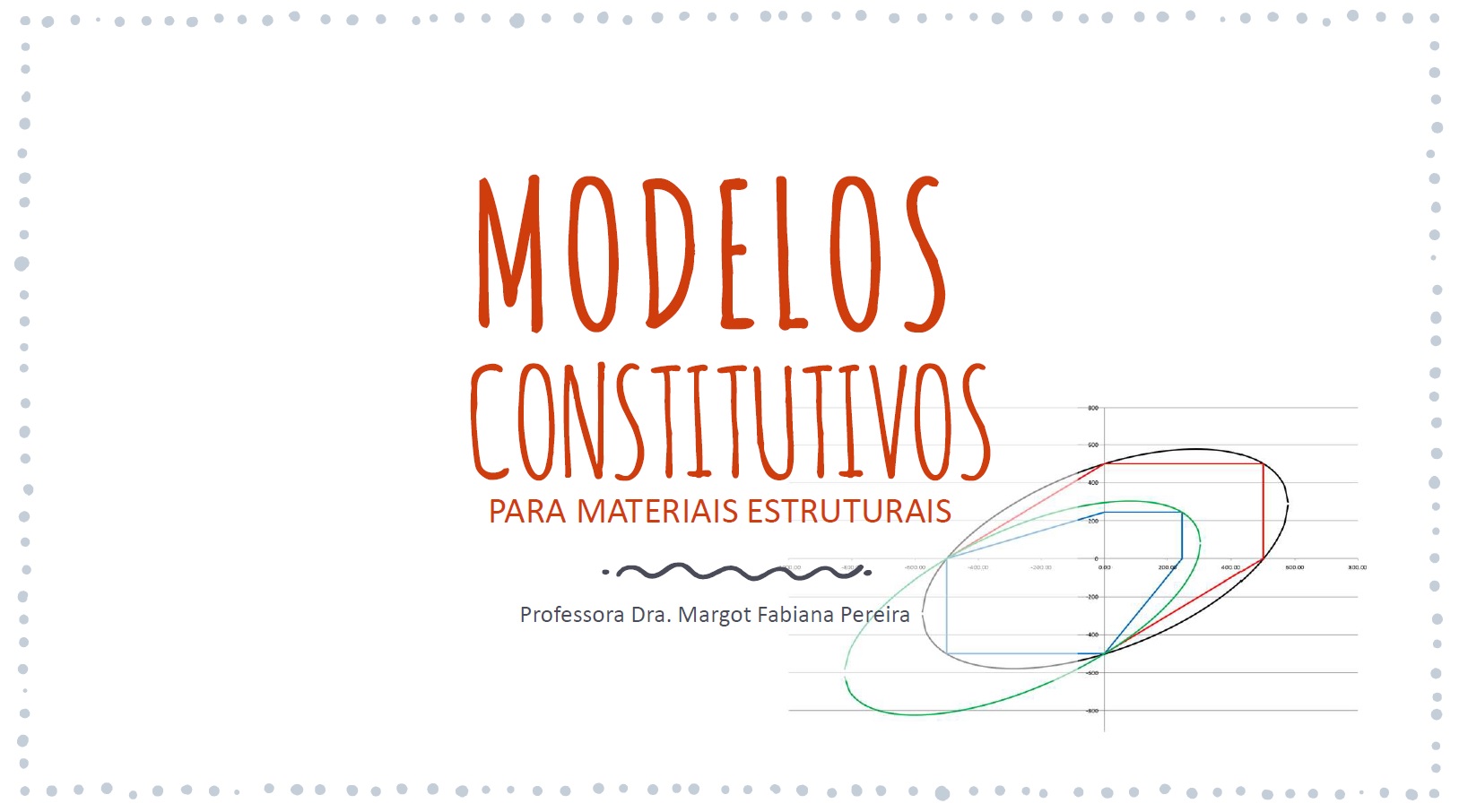 Modelos Constitutivos Para Materiais Estruturais - Turma A