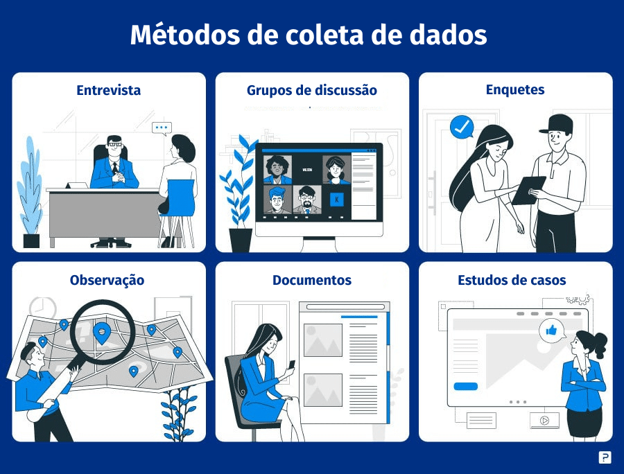 Métodos de Coleta de Dados Para Estudos Urbanos - Turma A