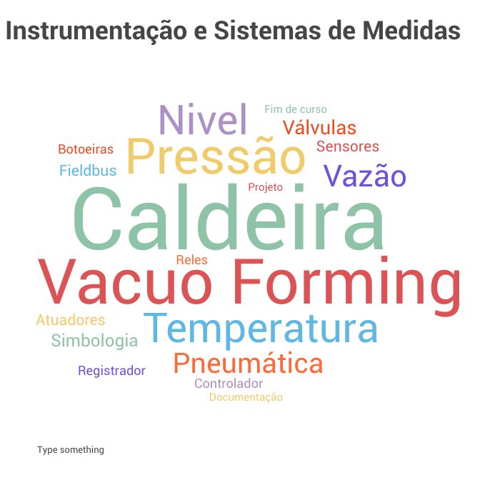Instrumentação e Sistemas de Medidas (Turma A + B)
